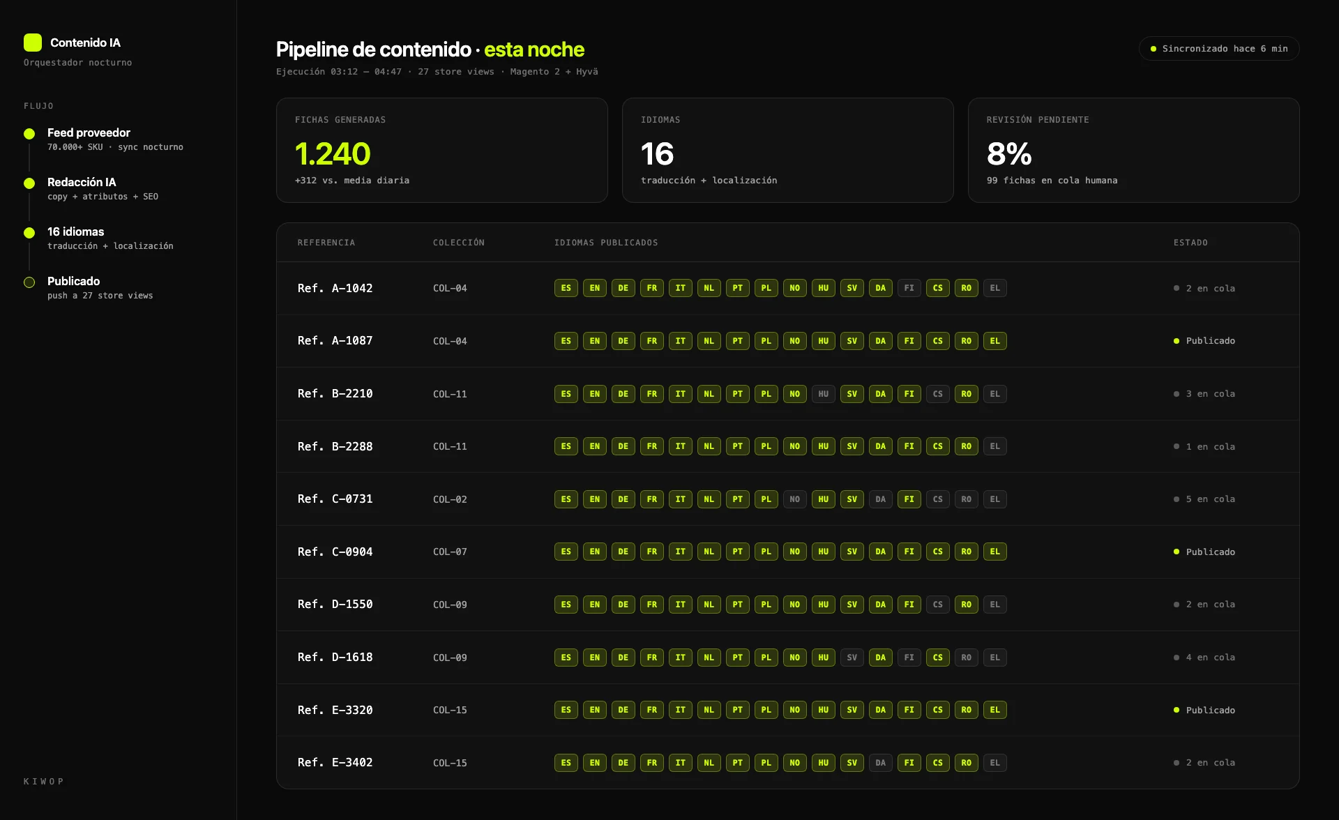 Loviux - Dashboard