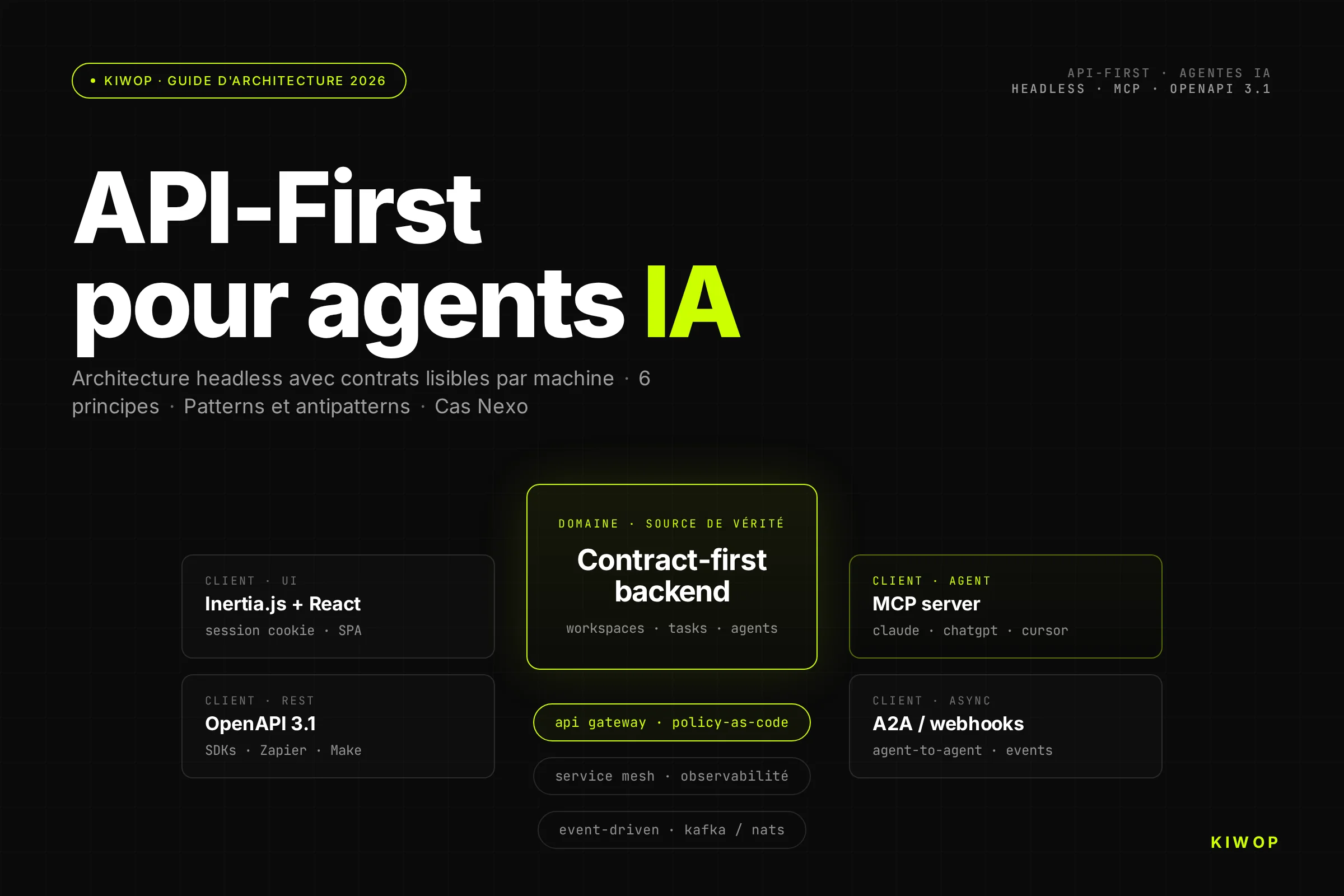Architecture API-First pour agents IA — diagramme du stack headless Kiwop avec MCP, OpenAPI, API Gateway et event-driven