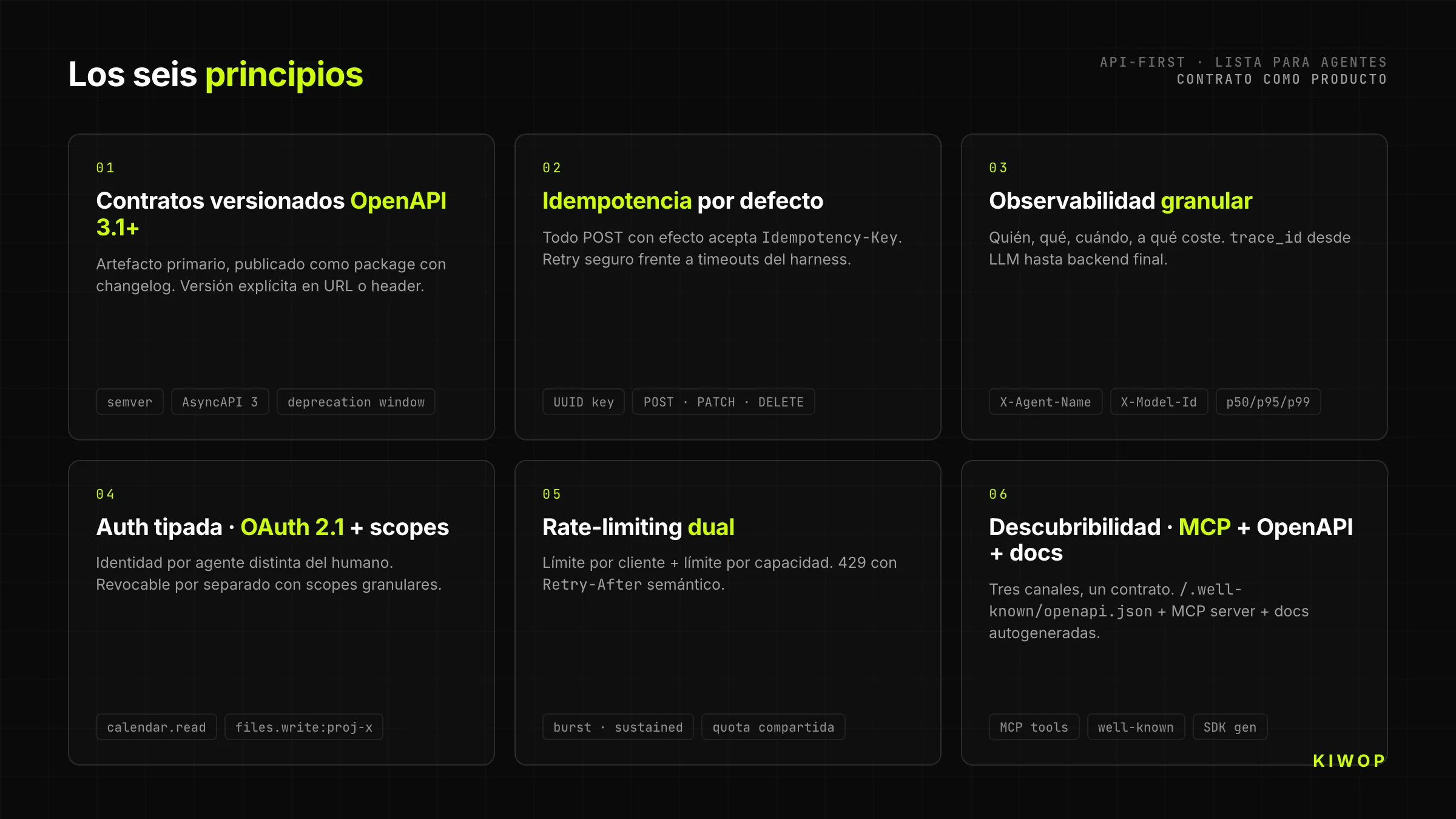 Seis principios de una API-First lista para agentes IA — versionado, idempotencia, observabilidad, auth, rate-limiting y descubribilidad