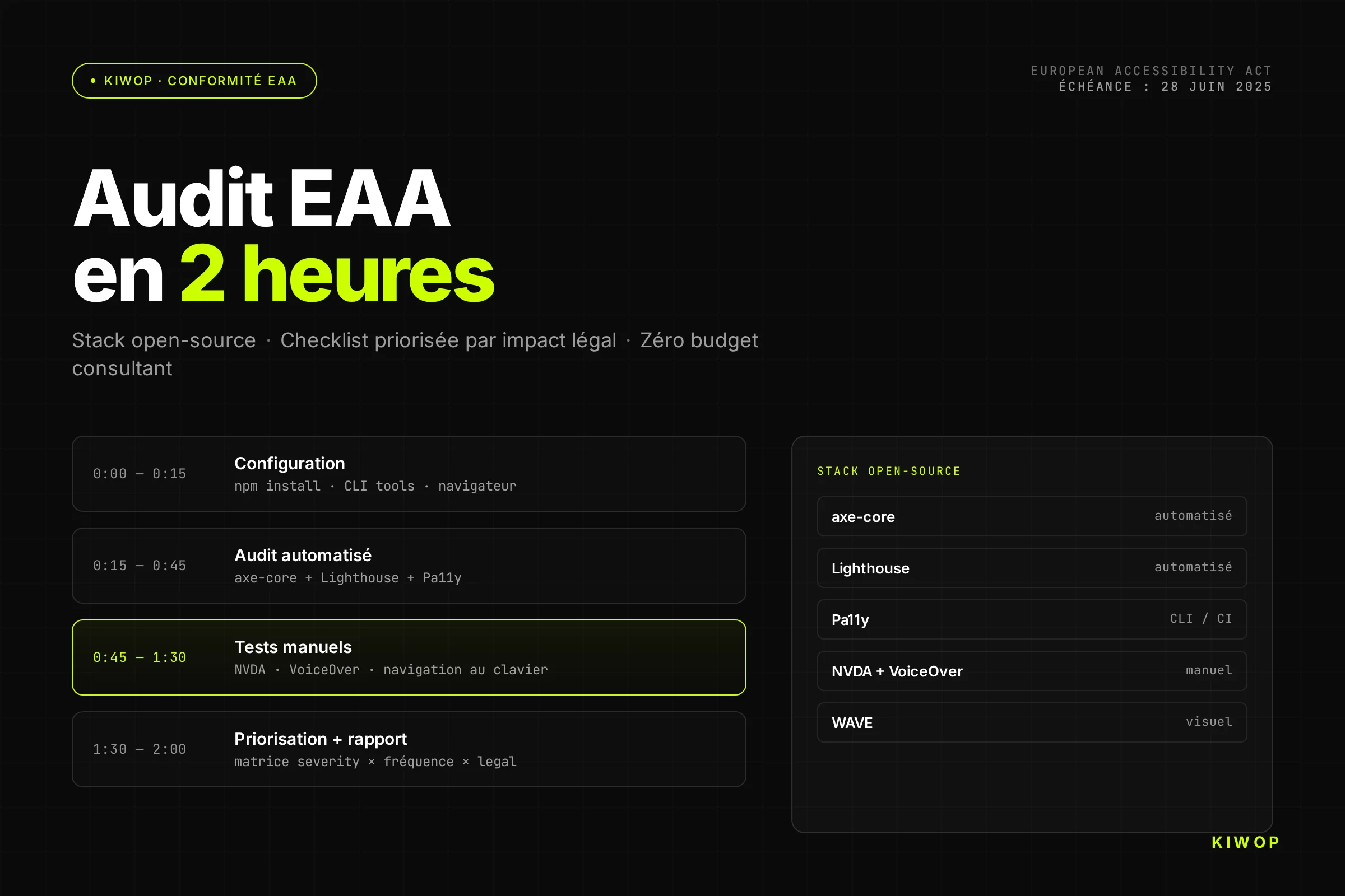 Audit EAA — stack et processus