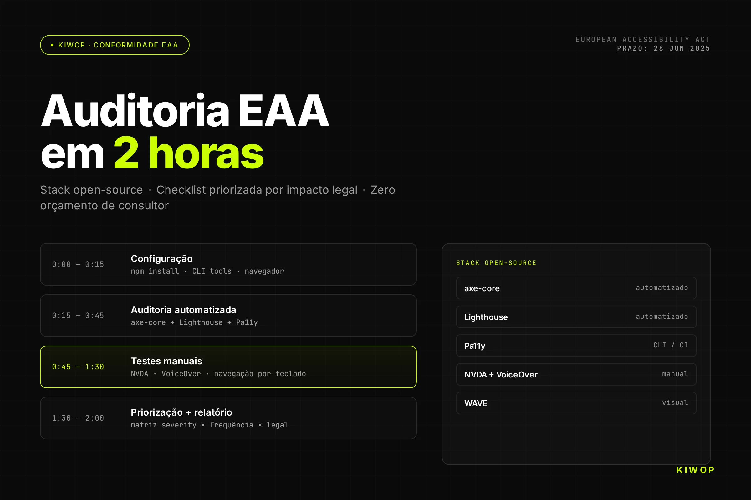 Auditoria EAA — stack e processo