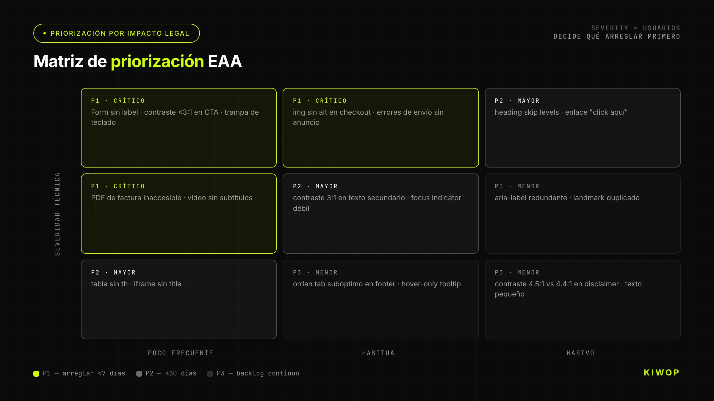 Matriz de priorização de issues EAA