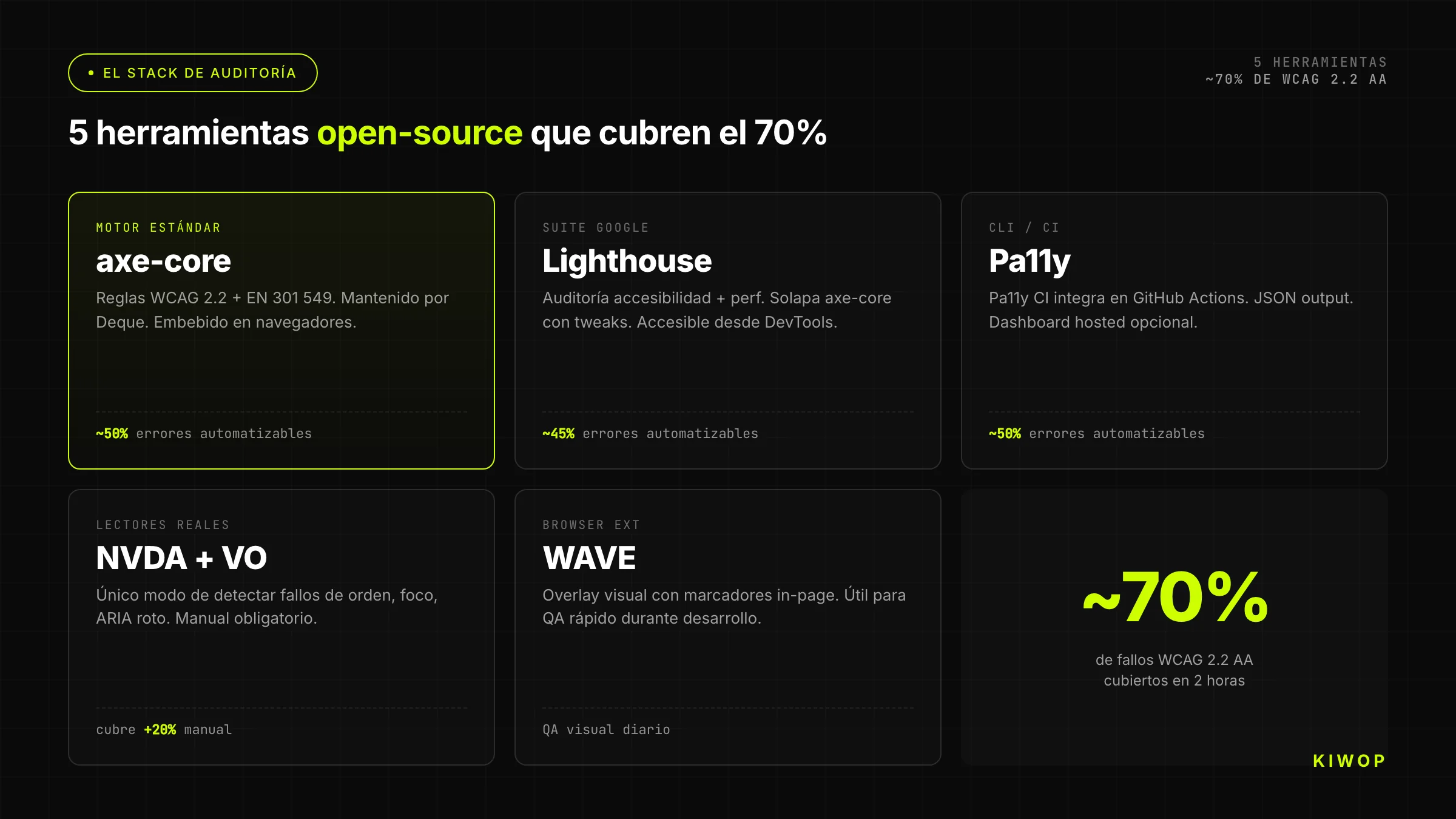 Stack open-source de auditoria EAA