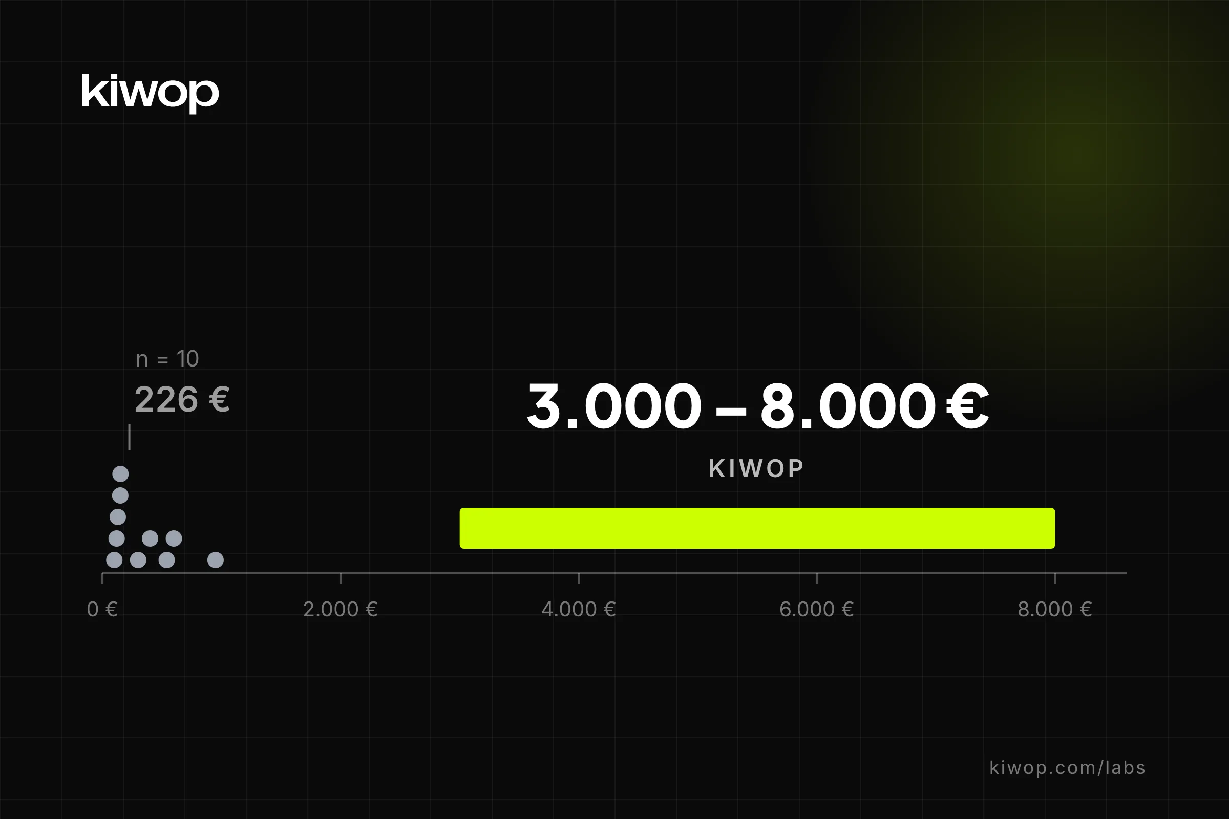 Cuánto cuesta una agencia SEO: precios y qué los mueve