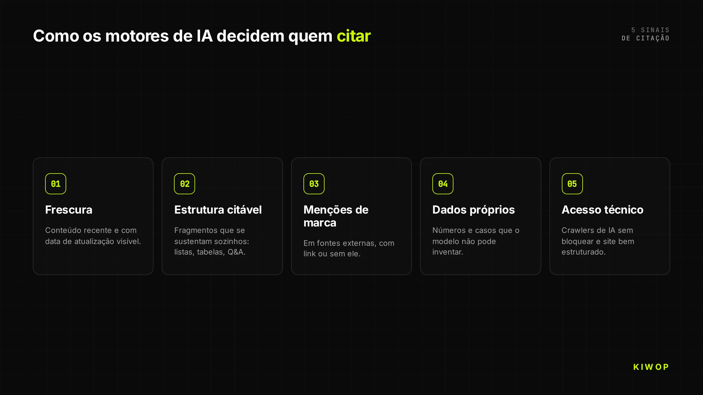 Diagrama dos 5 sinais pelos quais os motores de IA decidem quem citar: frescura, estrutura citável, menções de marca, dados próprios e acesso técnico