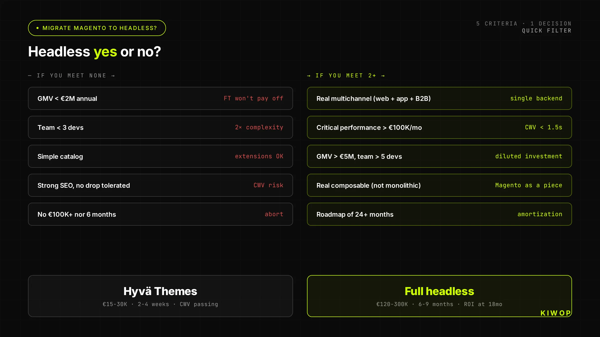 Decision tree: migrate Magento to headless?