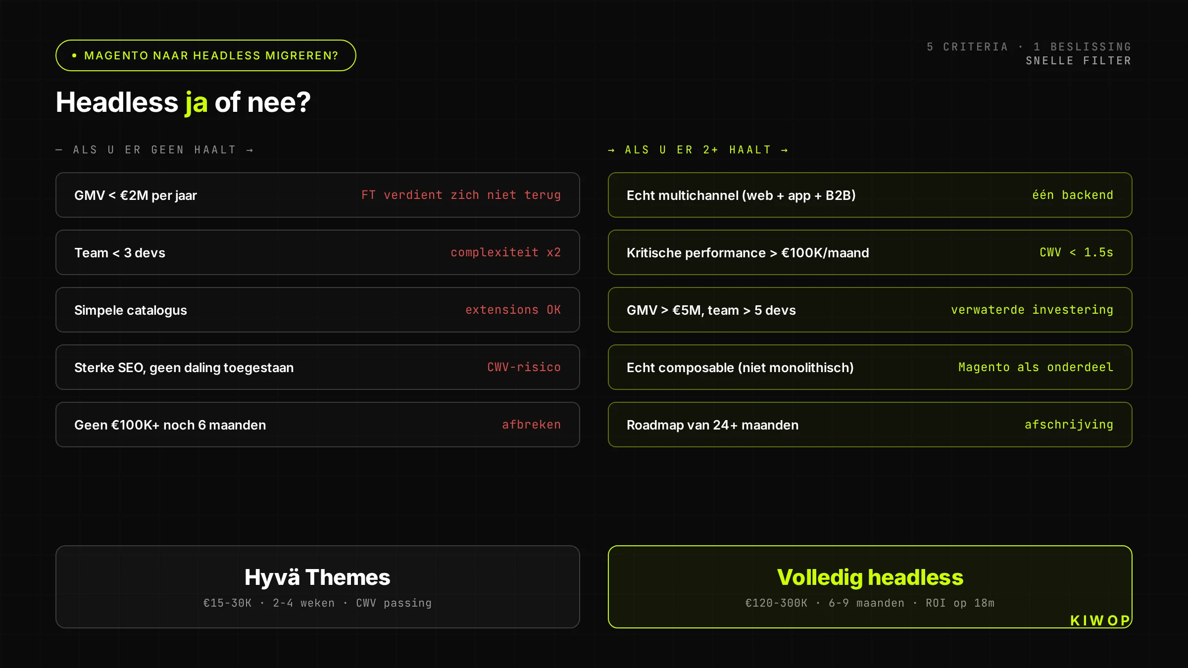 Beslissingsboom: Magento naar headless migreren?