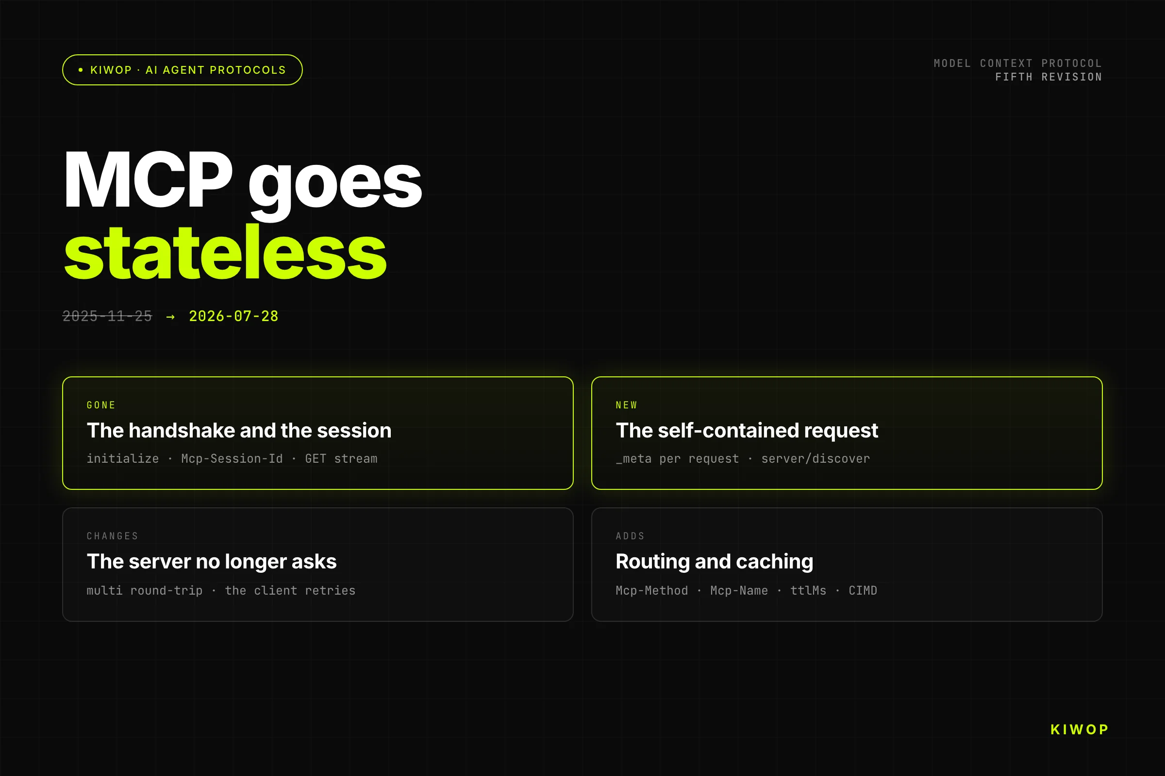 MCP 2026-07-28: the stateless protocol