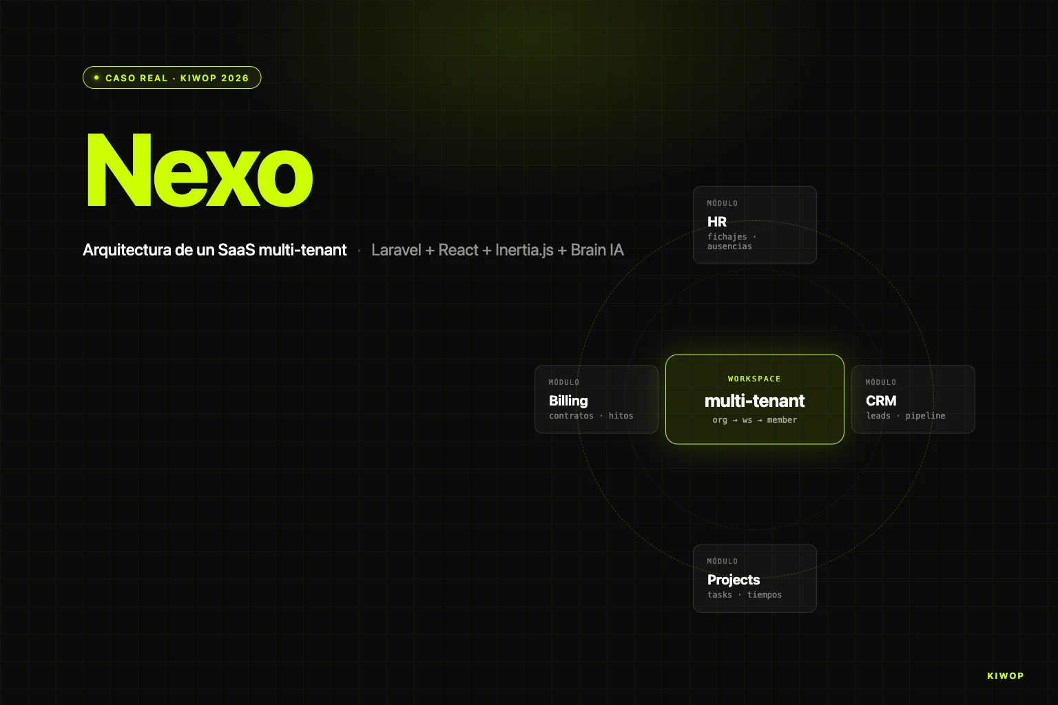 Nexo: anatomía técnica de nuestro SaaS multi-tenant — Laravel 12 + React + Inertia.js + Brain (agentes IA)