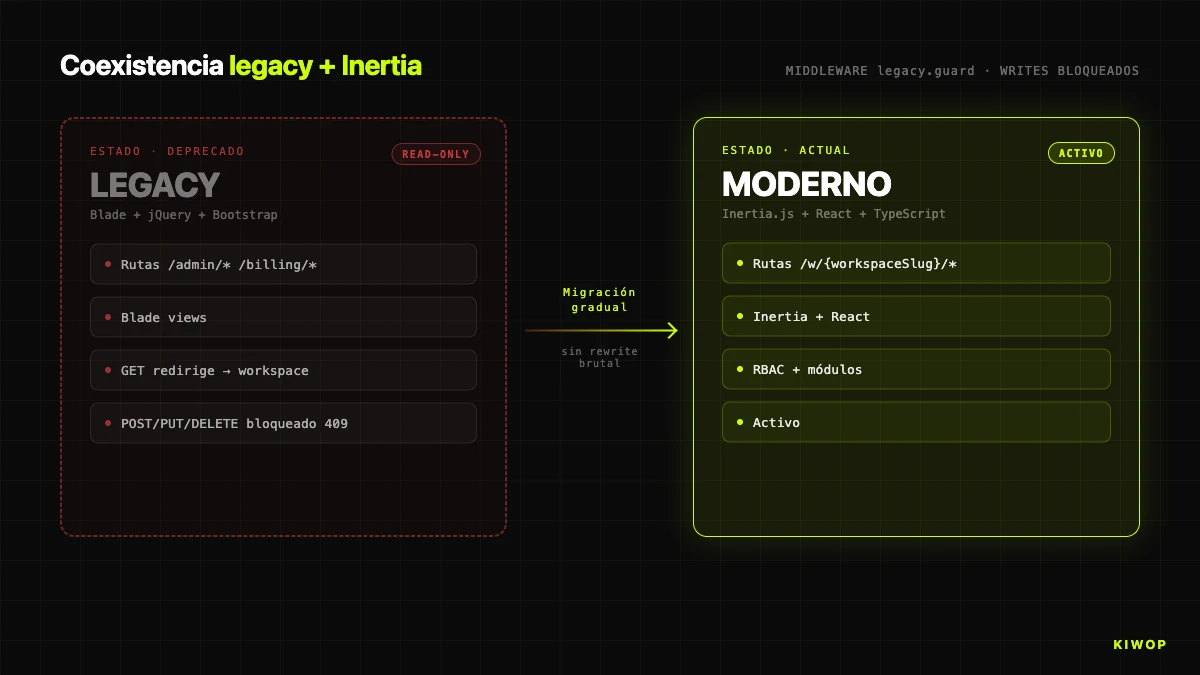 Nexo — coexistencia legacy Blade y nuevo Inertia con middleware guardián