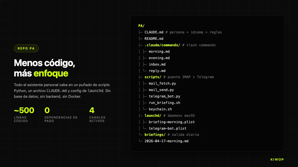 Estructura del repo PA: ~500 líneas de código, 0 dependencias de pago, 4 canales activos