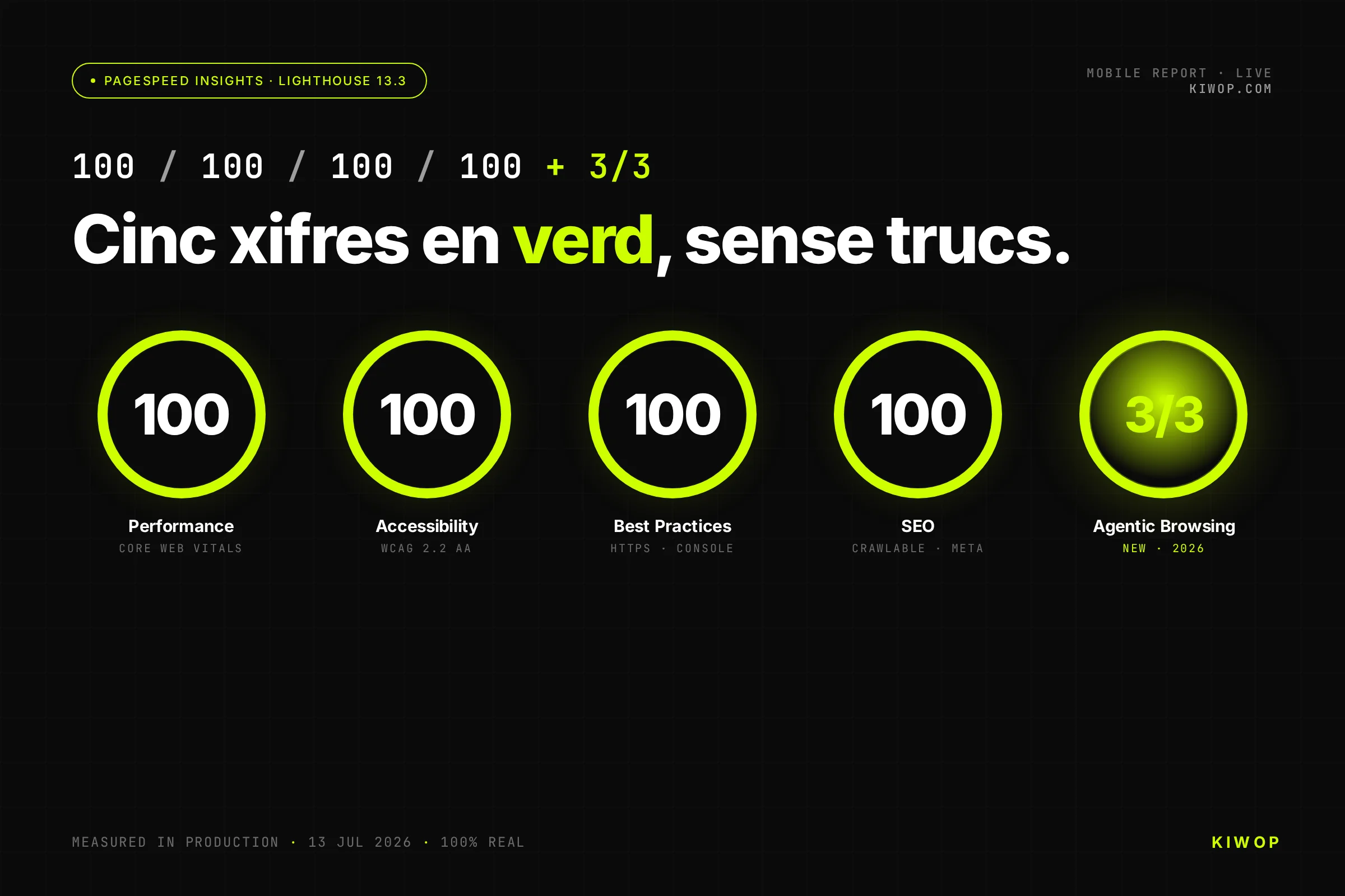 Informe de PageSpeed Insights de kiwop.com: 100 en Rendiment, Accessibilitat, Bones pràctiques i SEO, més 3/3 en Agentic Browsing