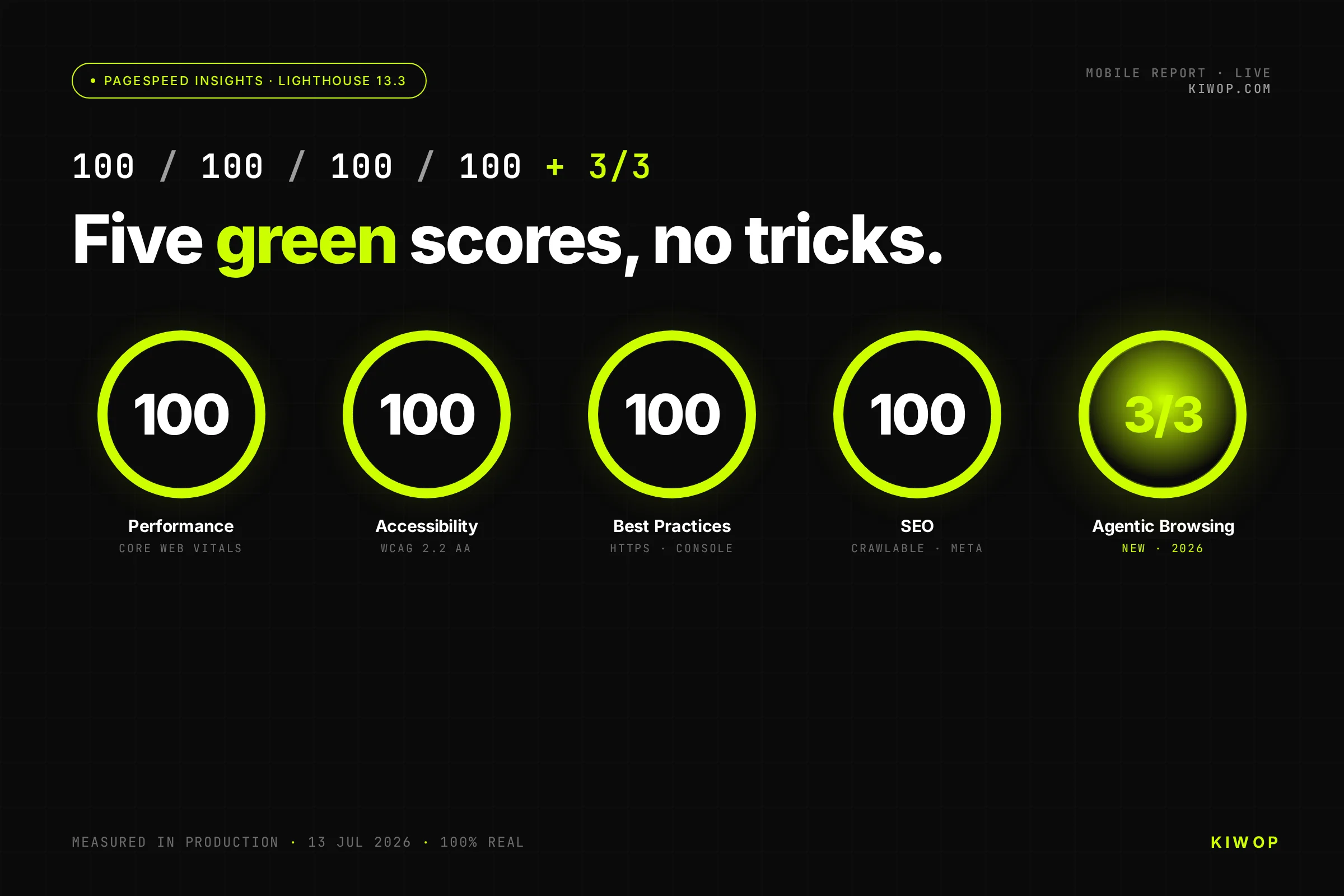 kiwop.com PageSpeed Insights report: 100 in Performance, Accessibility, Best Practices and SEO, plus 3/3 in Agentic Browsing