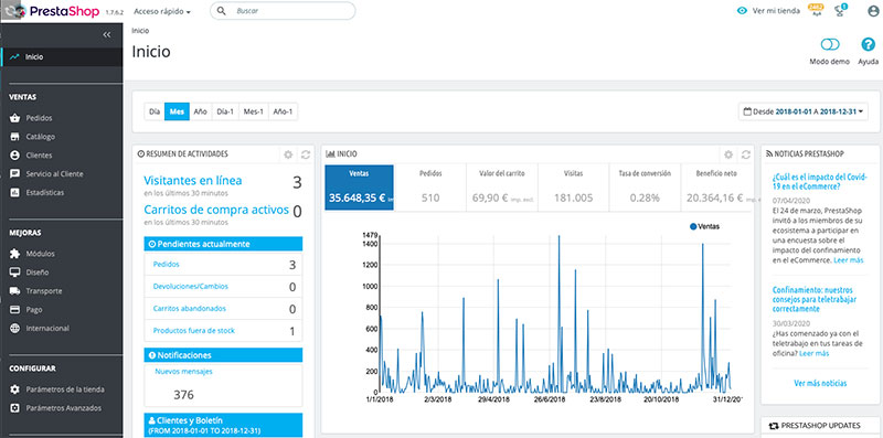 Pantalla de administración de Prestashop