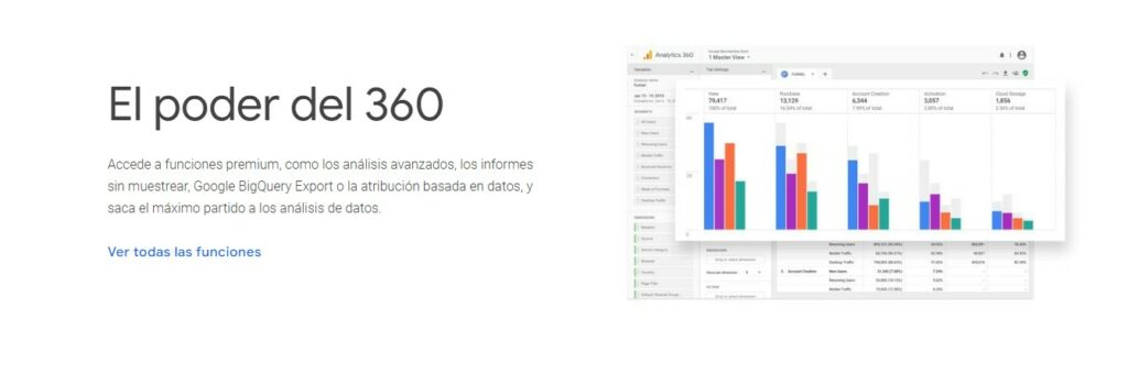 Estadísticas Analytics 360