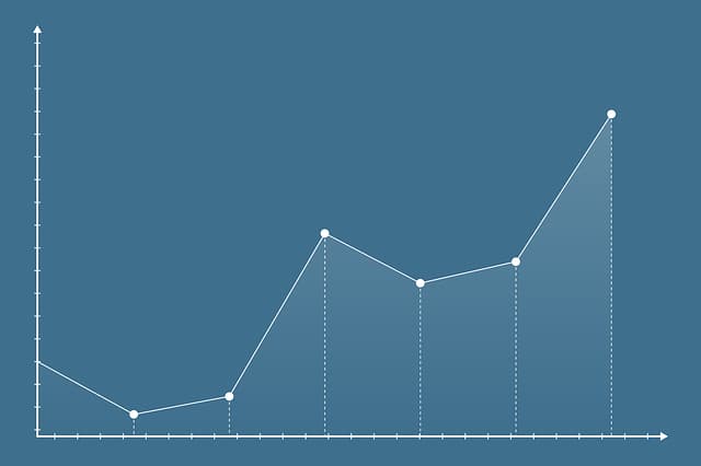 Todo son beneficios con inbound marketing