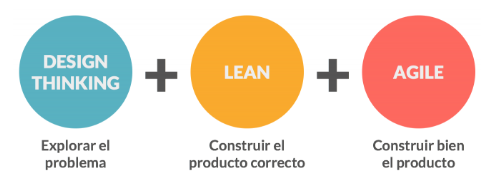 Diferencias entre metodologías