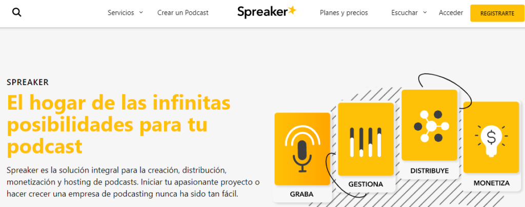 Herramienta Spreaker para hacer podcasts