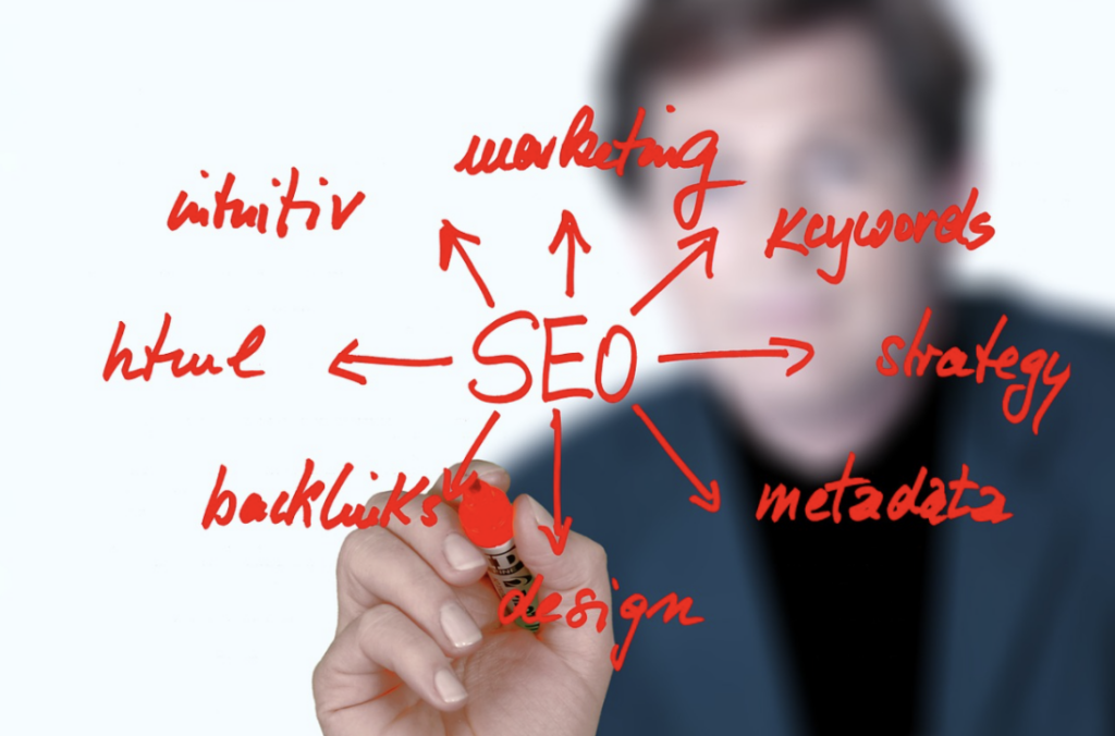 Keywords marketing digital