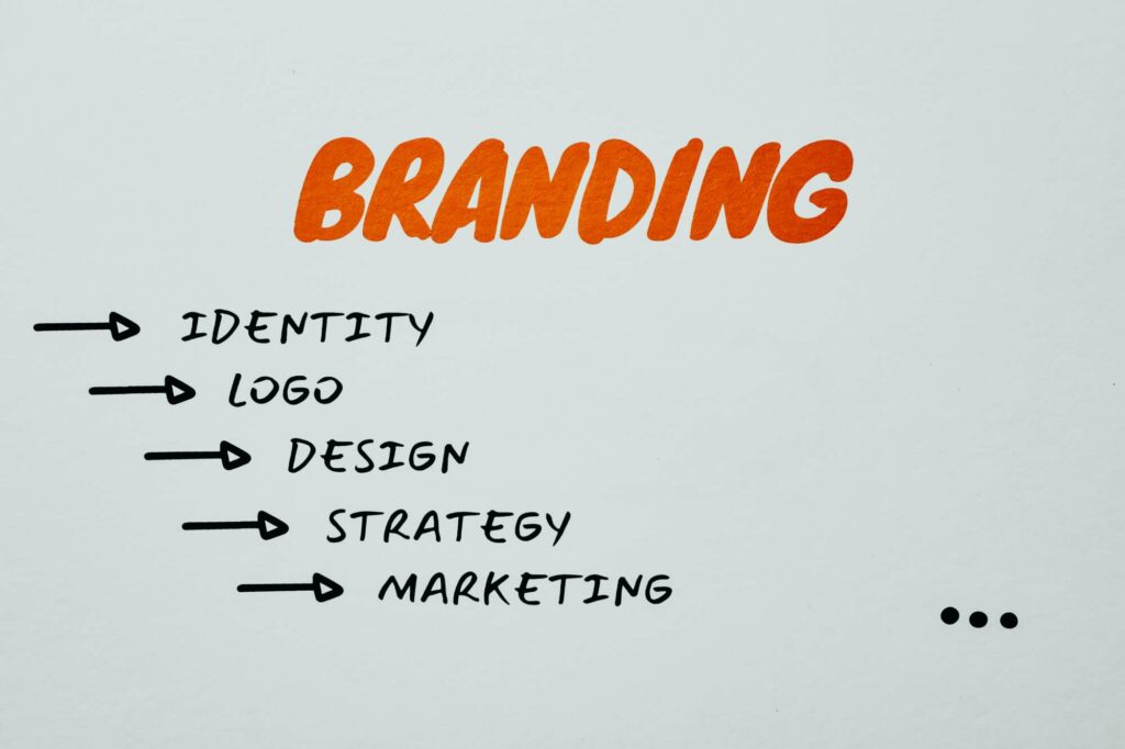 branding kiwop