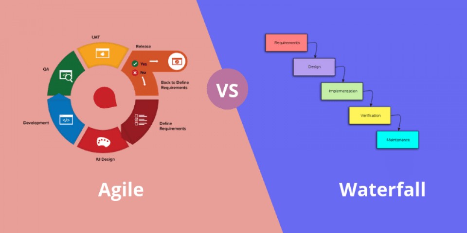 Agile methodologies