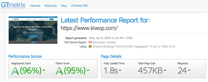 Nota test velocidad GTMetrix