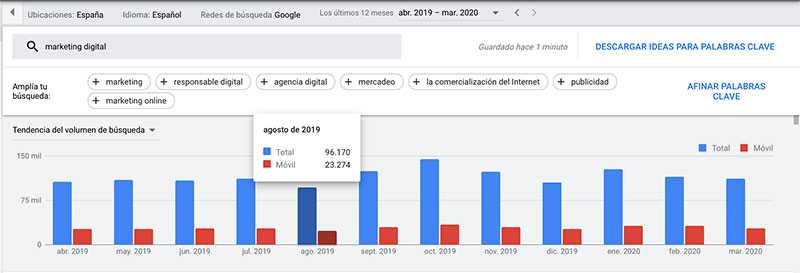 Planificador de palabras clave de Google