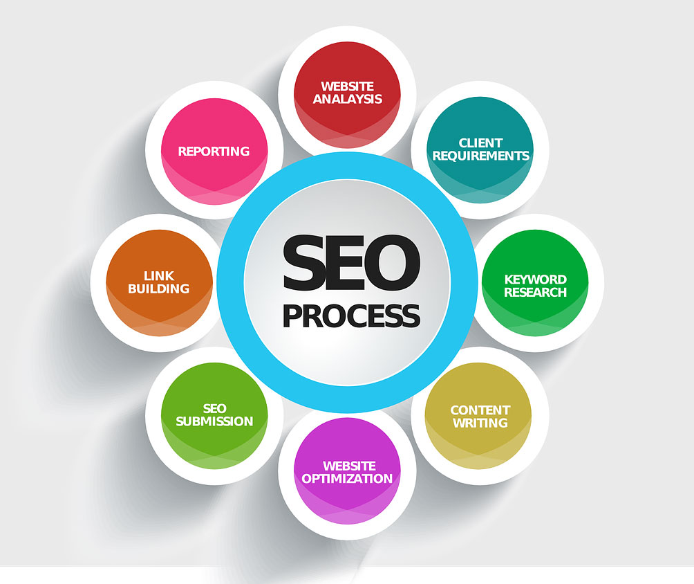 Link Building in the SEO process