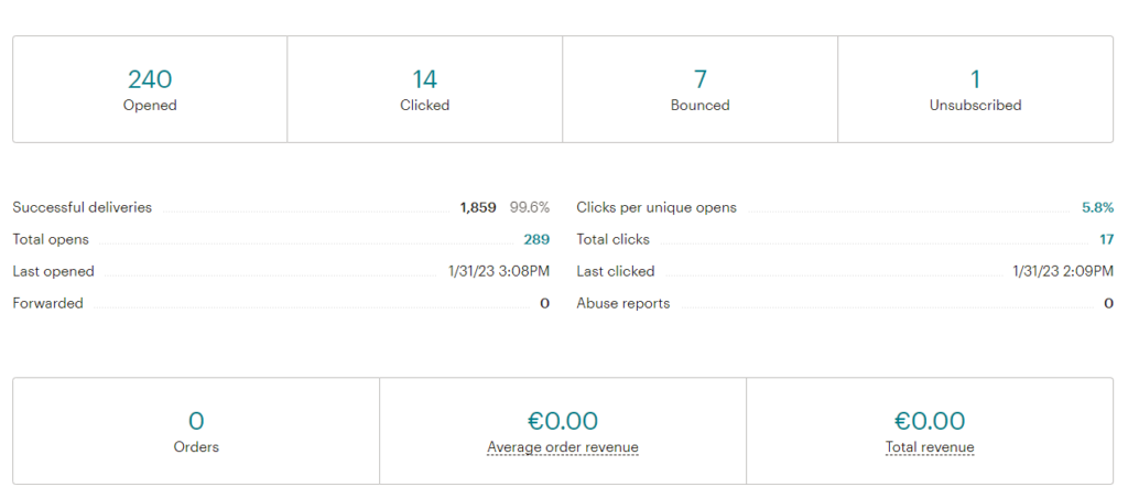 Análisis resultados mailchimp