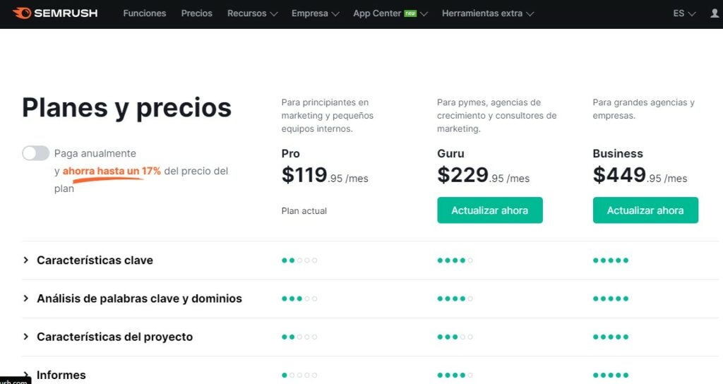 taxes de semrush