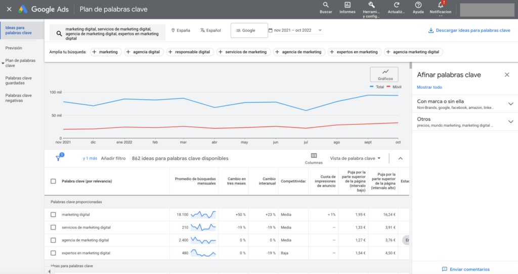 Google Keyword Planner