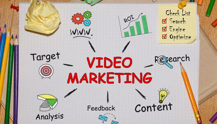 Estrategias de publicidad mediante videos