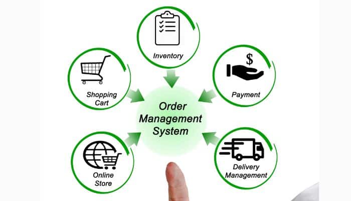 Order Management: What is it and how does it work?