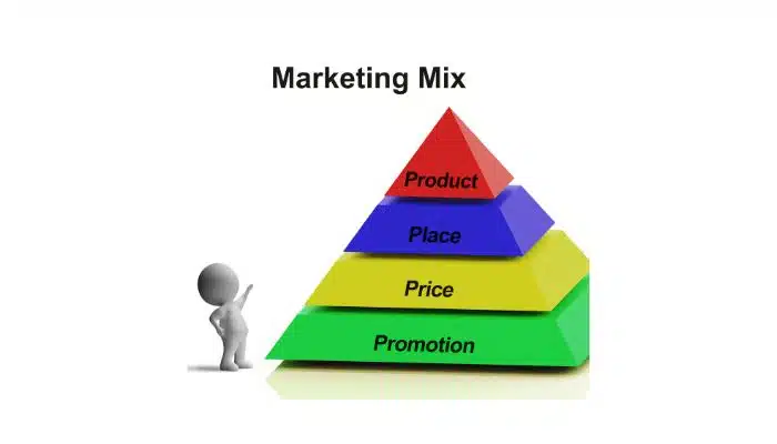 Marketing mix